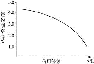 中级风险管理,章节练习,中级风险管理真题