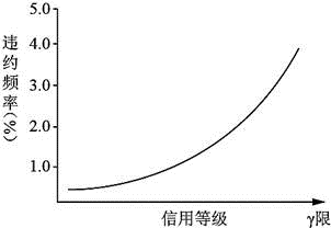 中级风险管理,章节练习,中级风险管理真题