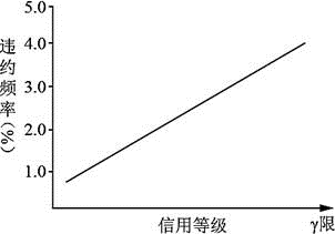 中级风险管理,章节练习,中级风险管理真题