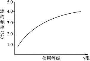 中级风险管理,章节练习,中级风险管理真题