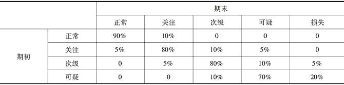 中级风险管理,历年真题,2018年中级银行从业资格考试《风险管理》真题精选