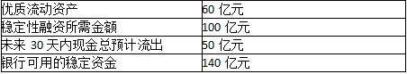 中级风险管理,历年真题,2021年6月中级银行从业资格考试《风险管理》真题精选