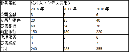 中级风险管理,历年真题,2021年6月中级银行从业资格考试《风险管理》真题精选