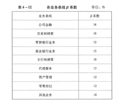 中级风险管理,历年真题,2021年6月中级银行从业资格考试《风险管理》真题精选