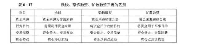 中级风险管理,历年真题,2021年6月中级银行从业资格考试《风险管理》真题精选