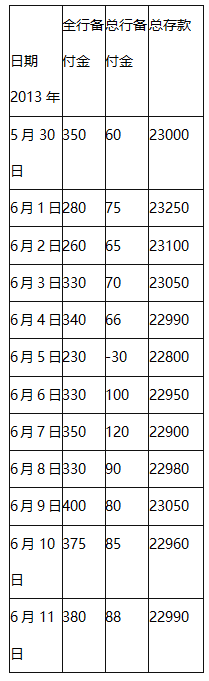 中级风险管理,考前冲刺,2021年中级银行从业资格考试《风险管理》黑钻押题3