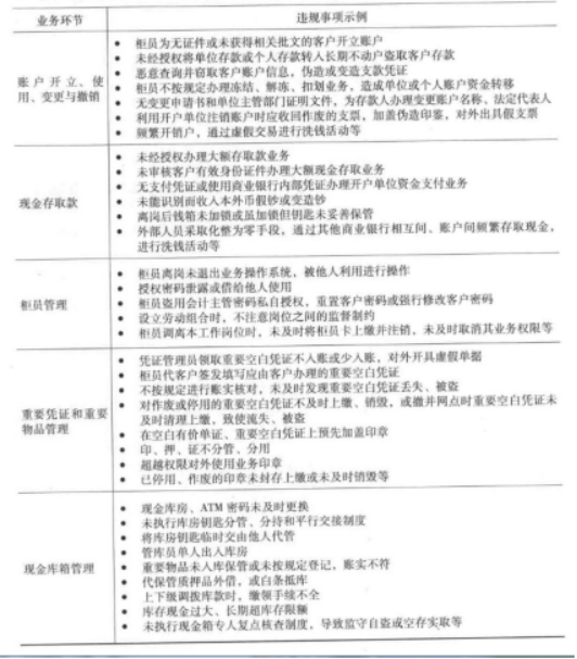 中级风险管理,考前冲刺,2021年中级银行从业资格考试《风险管理》黑钻押题3