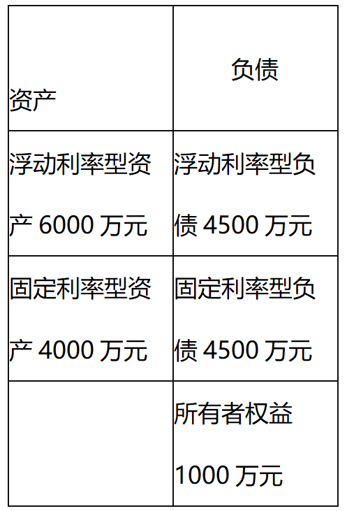 中级风险管理,考前冲刺,2021年中级银行从业资格考试《风险管理》彩蛋押题1