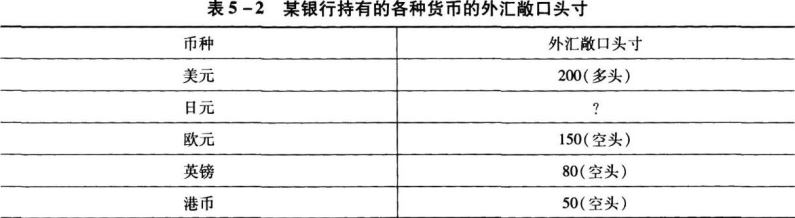 中级风险管理,考前冲刺,2021年中级银行从业资格考试《风险管理》彩蛋押题2