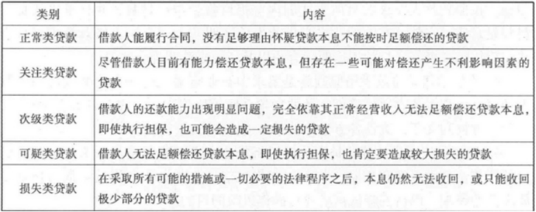 中级风险管理,章节练习,中级风险管理彩蛋