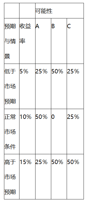 中级风险管理,考前冲刺,2021年中级银行从业资格考试《风险管理》彩蛋押题1