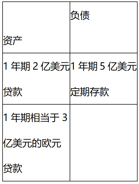 中级风险管理,考前冲刺,2021年中级银行从业资格考试《风险管理》彩蛋押题2