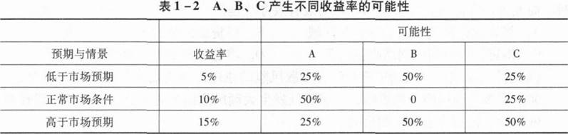 中级风险管理,考前冲刺,2021年中级银行从业资格考试《风险管理》彩蛋押题2