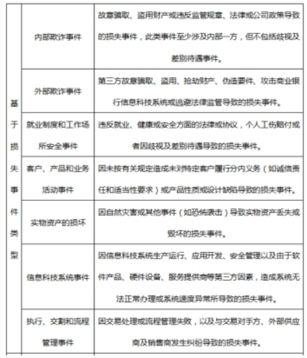 中级风险管理,考前冲刺,2021年中级银行从业资格考试《风险管理》彩蛋押题2