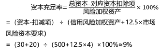 中级风险管理,章节真题,中级风险管理