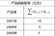 中级风险管理,章节真题,中级风险管理