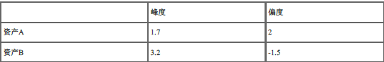 中级风险管理,章节真题,中级风险管理