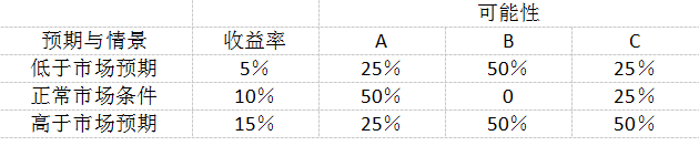 中级风险管理,章节练习,内部冲刺,综合练习