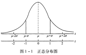 中级风险管理,章节练习,内部冲刺,综合练习