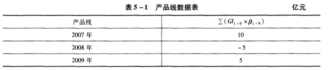 中级风险管理,章节练习,内部冲刺,综合练习