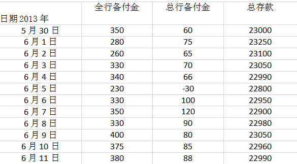 中级风险管理,章节练习,内部冲刺,综合练习