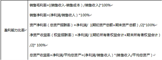 中级风险管理,模拟考试,2021年中级银行从业资格考试《风险管理》模拟试卷3