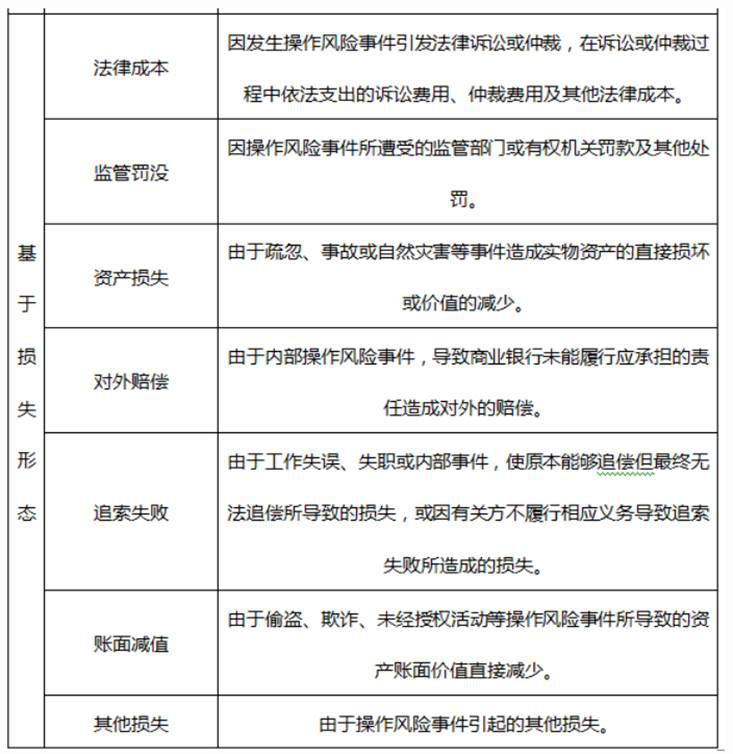 中级风险管理,模拟考试,2021年中级银行从业资格考试《风险管理》模拟试卷3