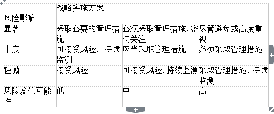 中级风险管理,点睛提分卷,2021年中级银行从业资格考试《风险管理》点睛提分卷2