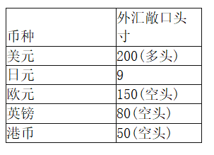 中级风险管理,考前冲刺,2021年中级银行从业资格考试《风险管理》黑钻押题2