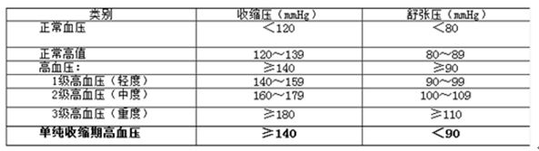 内科主治303,章节精选,相关专业知识
