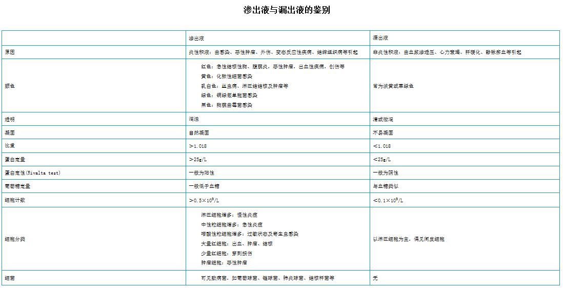 内科主治303,章节精选,相关专业知识