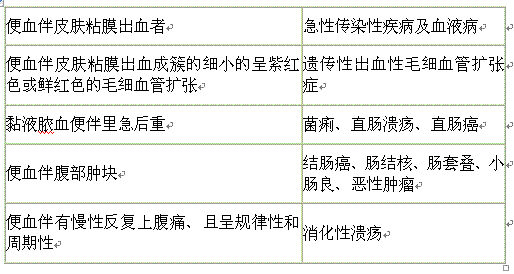 内科主治303,章节精选,基础知识