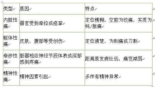 内科主治303,章节练习,基础复习,章节精选