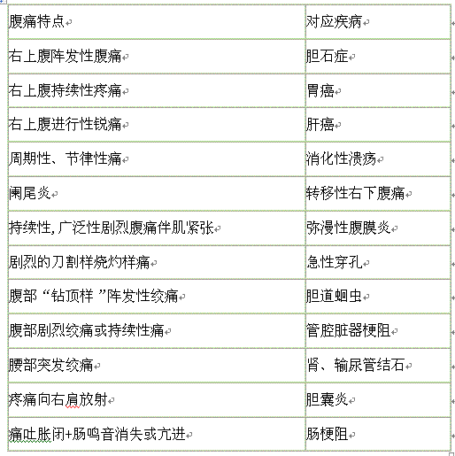 消化内科主治306,章节练习,章节精选