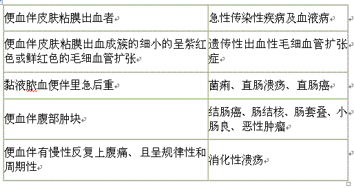 消化内科主治306,章节练习,章节精选