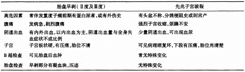 妇产科主治330,押题密卷,妇产科主治医师《相关专业知识》押题密卷2