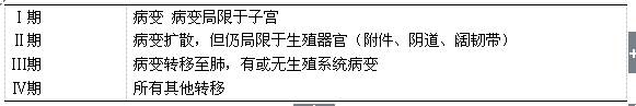 妇产科主治330,章节练习,基础知识