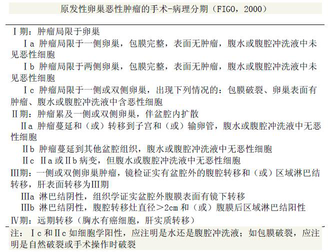 妇产科主治330,章节练习,专业知识
