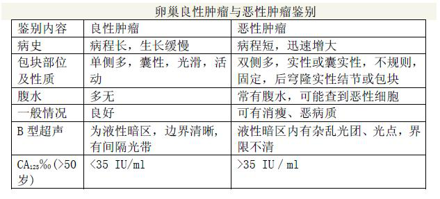 妇产科主治330,章节练习,专业知识