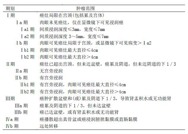 妇产科主治330,章节练习,专业知识