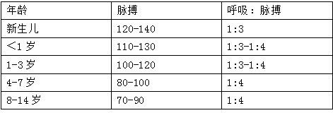 儿科主治332,章节练习,绪论