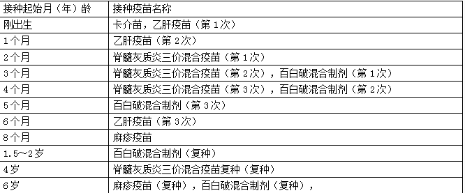 儿科主治332,章节练习,儿科基础与保健