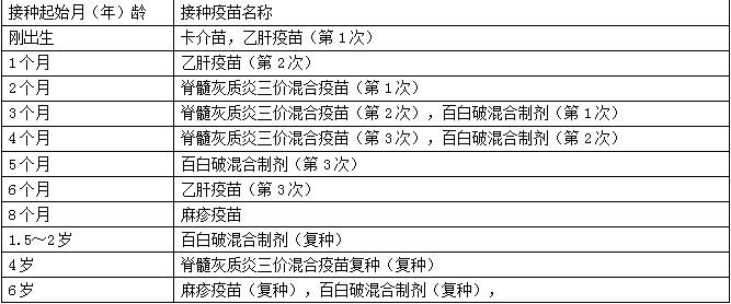 儿科主治332,章节练习,儿科基础与保健