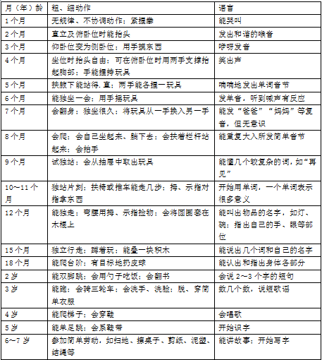 儿科主治332,章节练习,儿科基础与保健