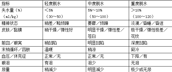 儿科主治332,章节练习,儿科基础与保健