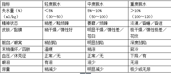 儿科主治332,章节练习,儿科基础与保健