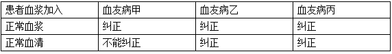 儿科主治332,章节练习,造血系统疾病