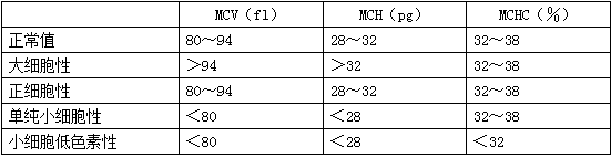 儿科主治332,章节练习,造血系统疾病