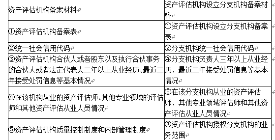 资产评估基础,章节练习,基础复习