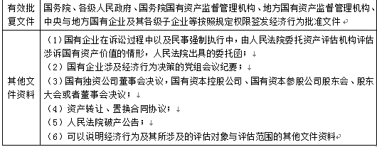 资产评估基础,章节练习,基础复习